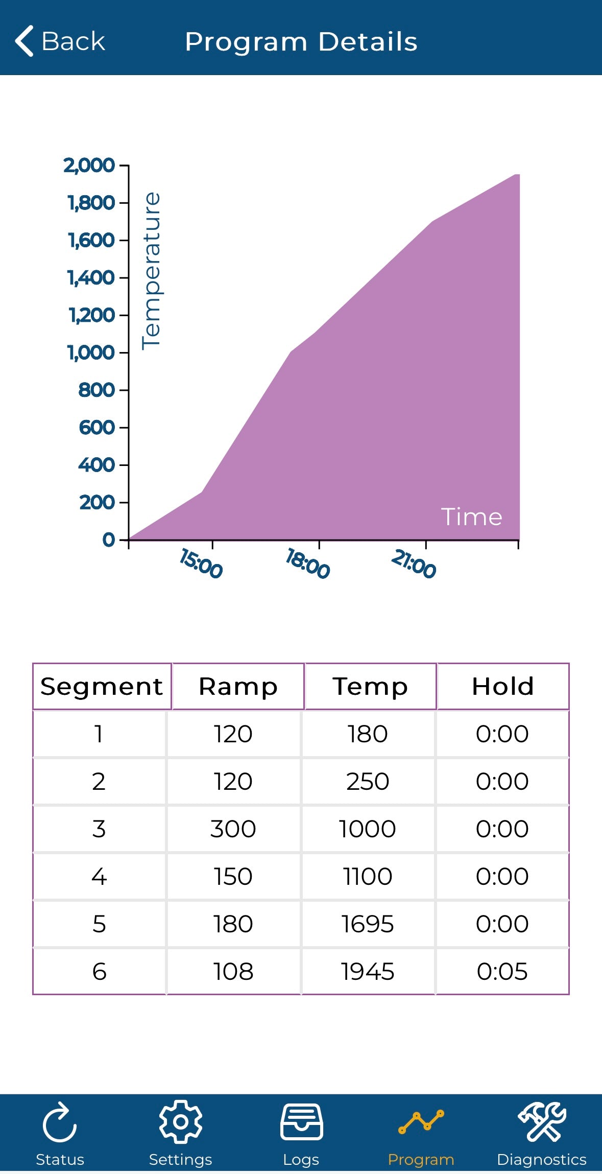 Upgraded GX Bartlett Genesis 2.0 Controller